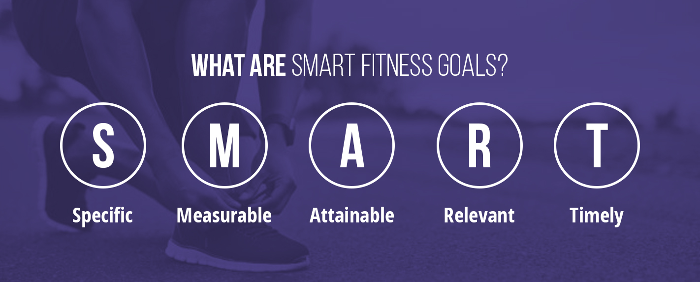 How to Plan Your Next Fitness Goal, Fitness Goals for Beginners